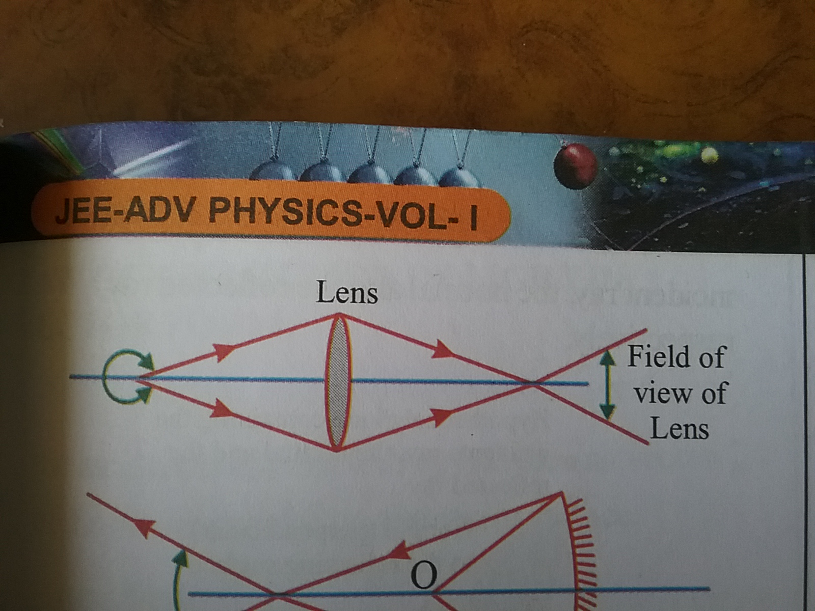 Question image for I couldnt understand this How can f.o.v be so les